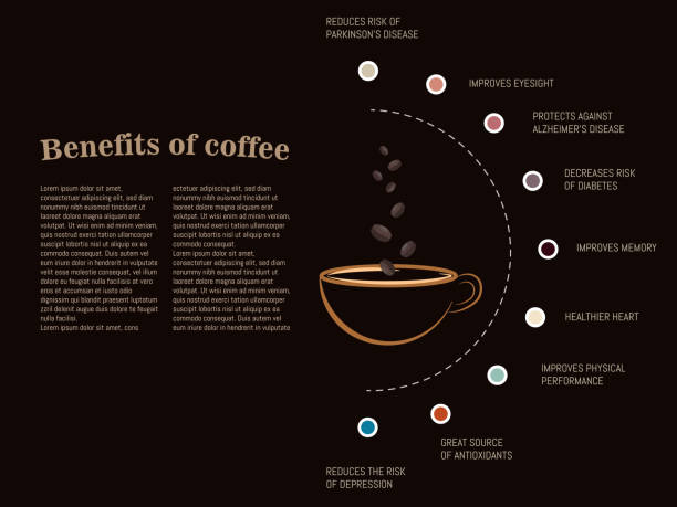 Infographic illustrating the health benefits of coffee, including reduced risk of Parkinson's and Alzheimer's, improved memory and eyesight, healthier heart, and decreased risk of diabetes.